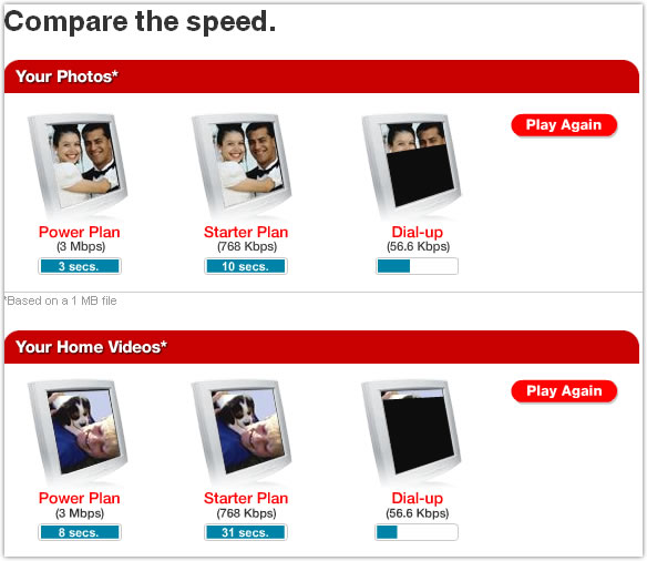 Verizon Speed Comparison