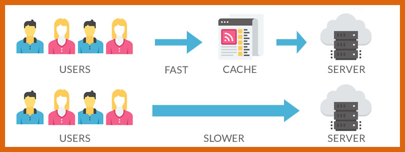 Website Caching Graphic