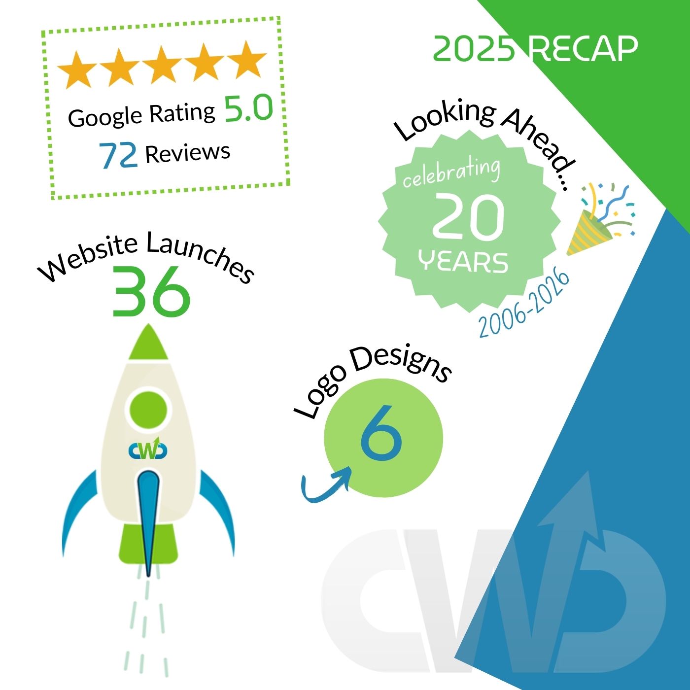 colewebdev-2025-recap